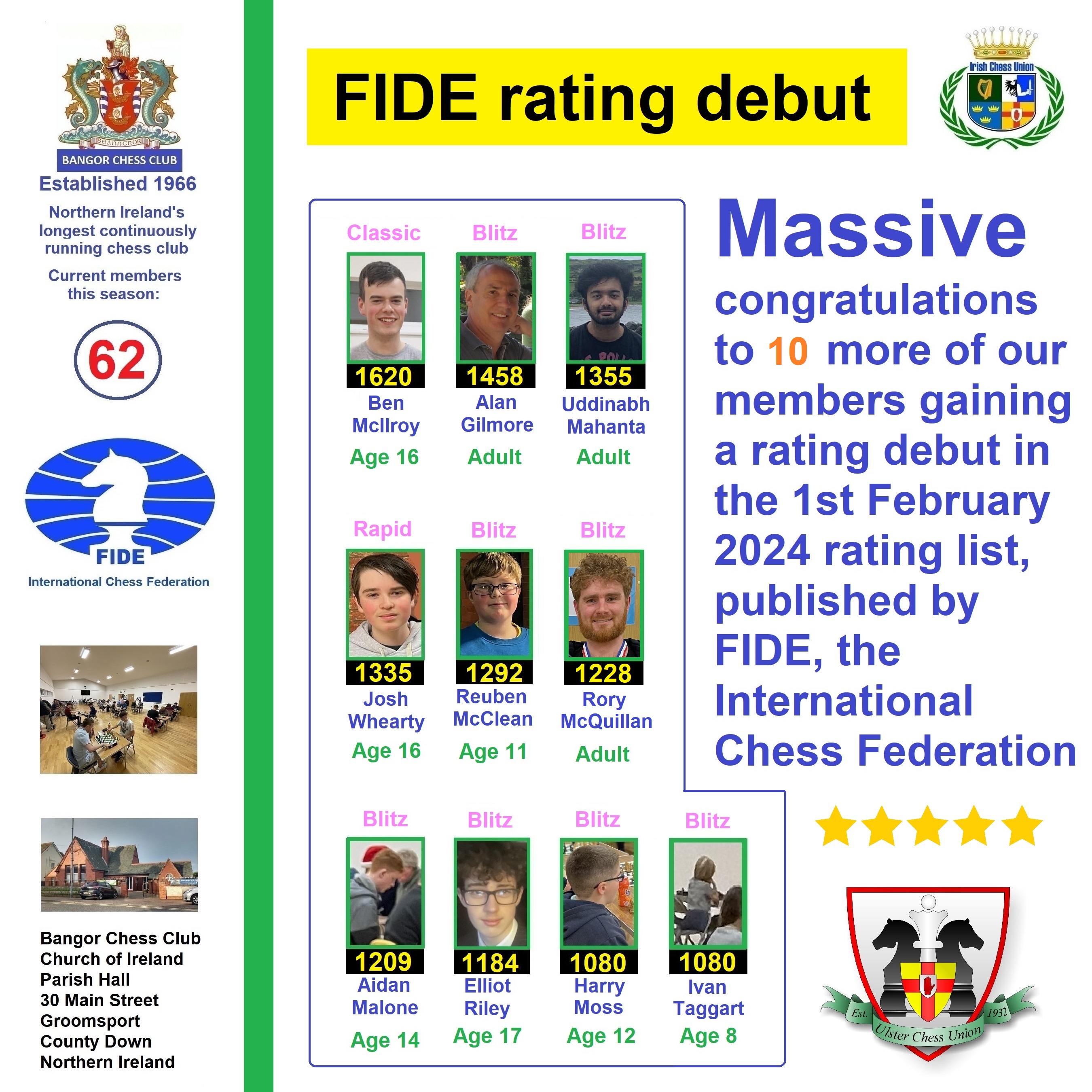 February 2024 FIDE NI Rating Report