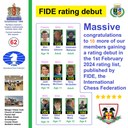 February 2024 FIDE NI Rating Report