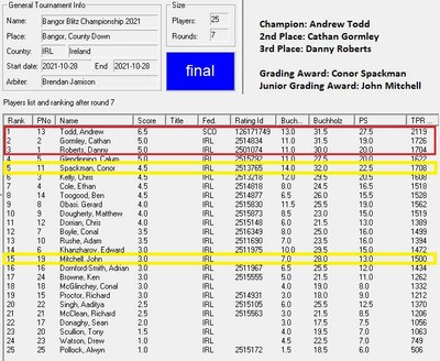 blitzstandings