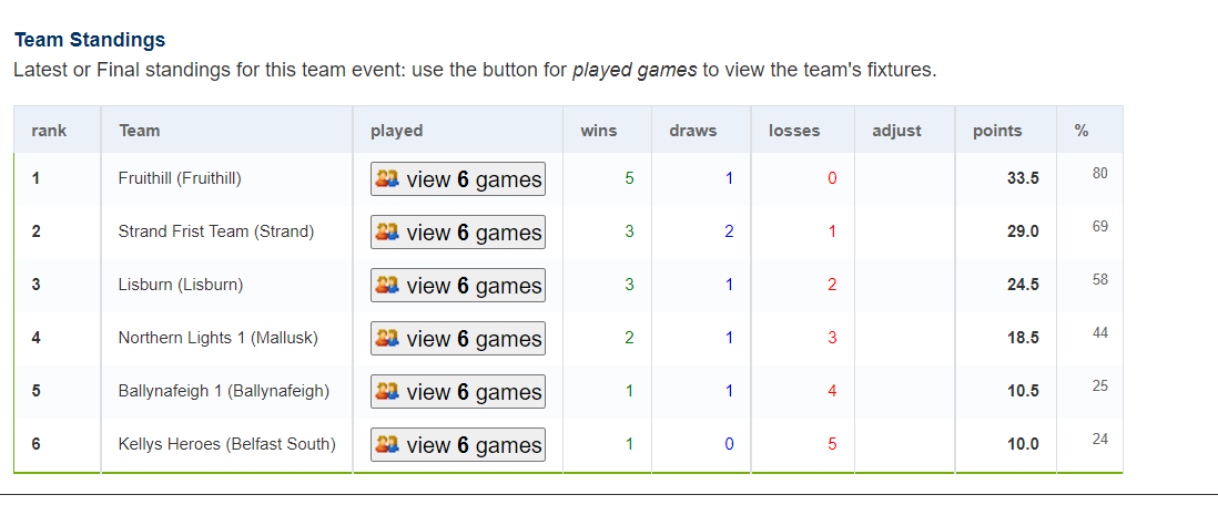 league-table-rapid-2020