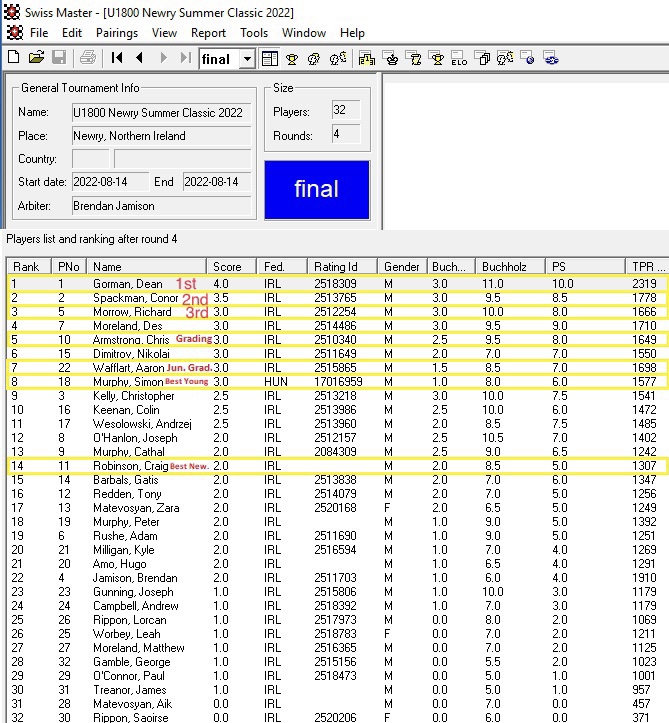 standings