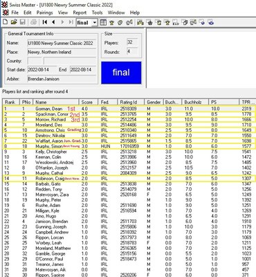 standings