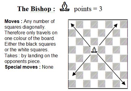bishop-moves