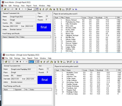 standings