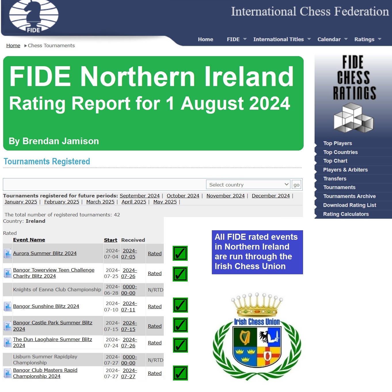 August 2024 FIDE NI rating report