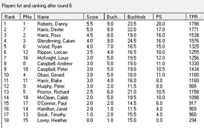 Results Results
