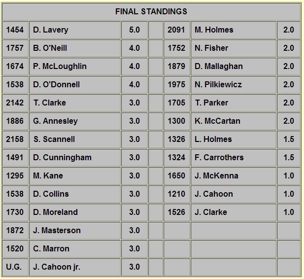 Final Standings