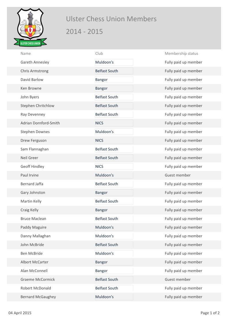 UCU Membership list 2014 - 1
