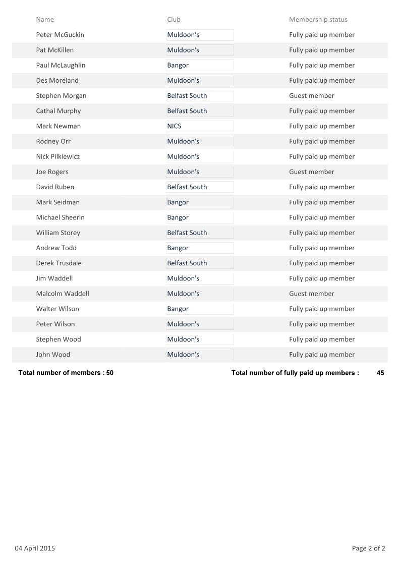 UCU Membership list 2014 - 2