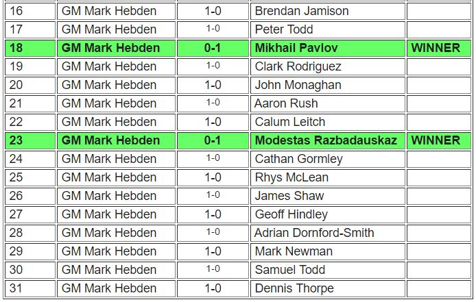 results2