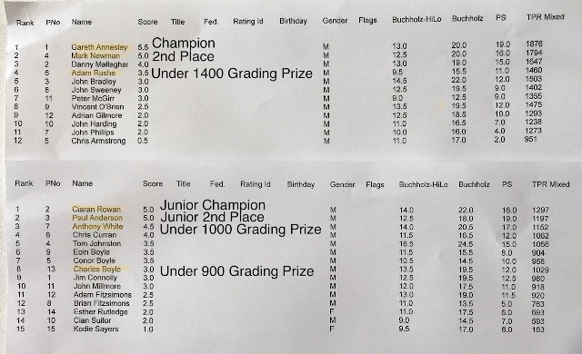 standings