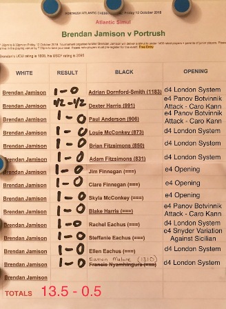 simul-results