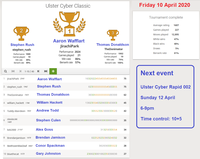 Aaron Wafflart wins Ulster Cyber Classic Friday 10 April 2020