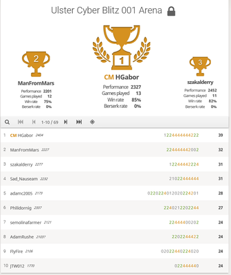 cyberblitz1results