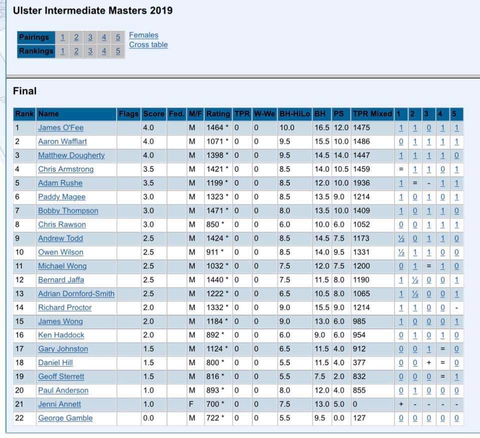 standings-inter