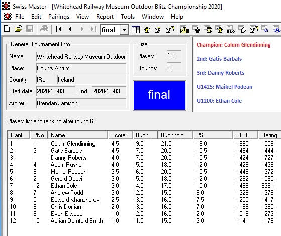 standings