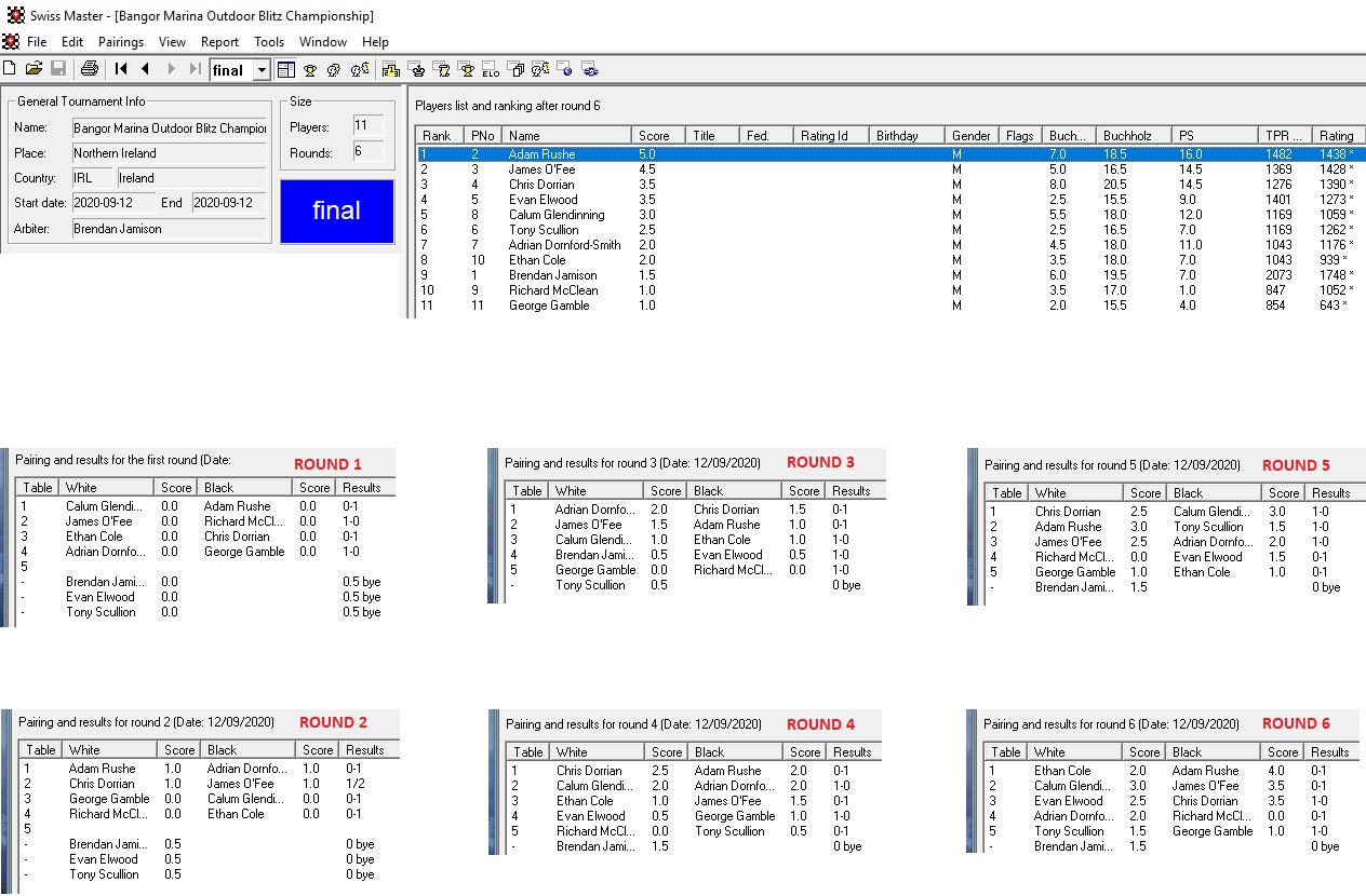 finalstandings-bangor