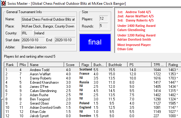 standings