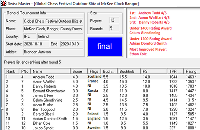 standings