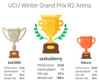 Week 2 of the UCU Winter Grand Prix Cyber Blitz 2020